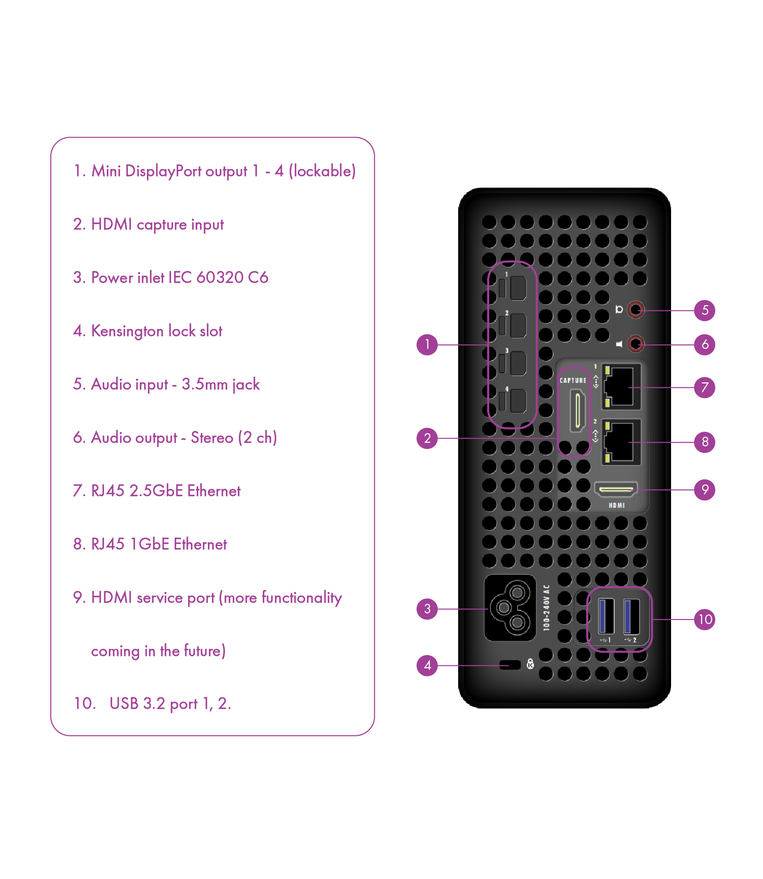WATCHPAX 50 Connectors - Front