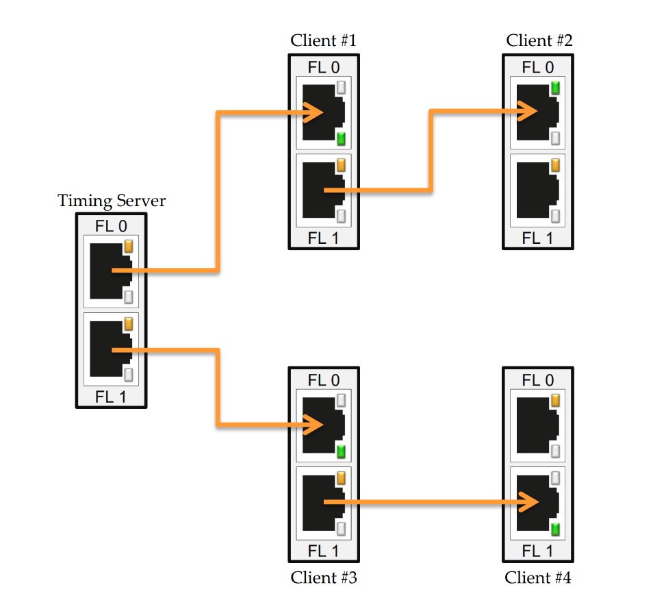 Sync Signal Structure