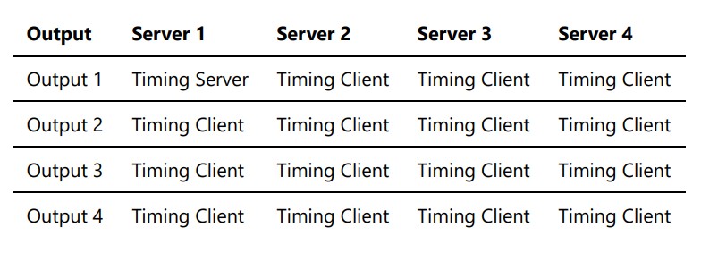 Typical 4-Server Setup
