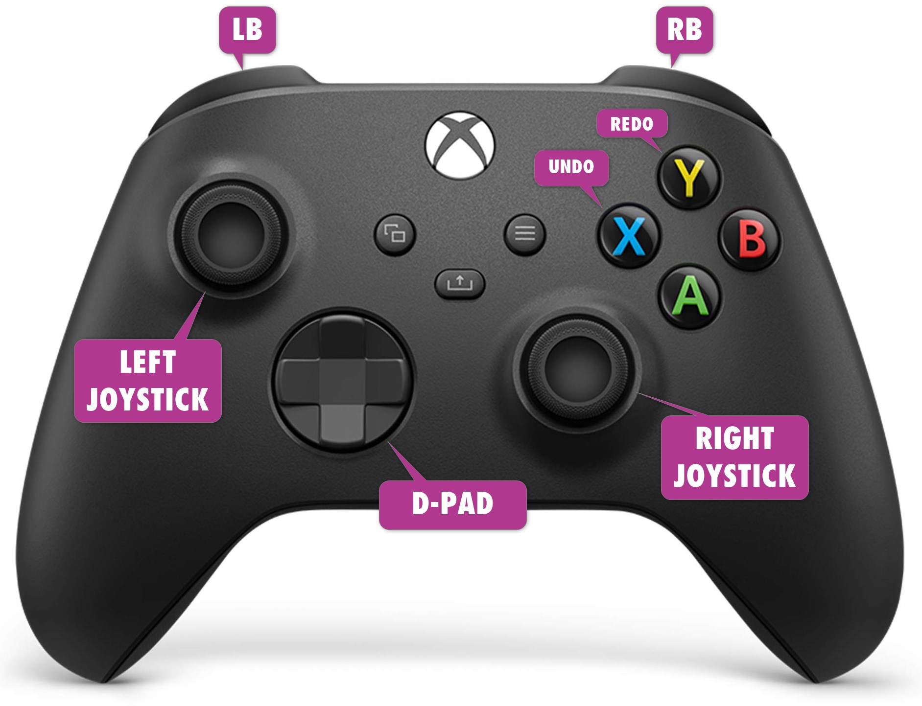 XBox Controller Buttons